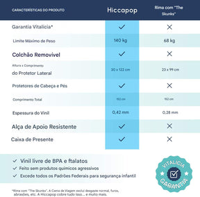 Colchão inflável portátil para crianças com trilho embutido